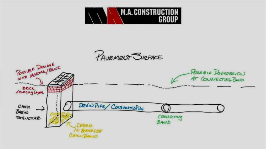Parking Lot Drainage and Catch Basin Contractor Contractors Fort Lauderdale